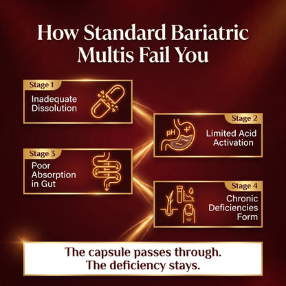 IVARA BariRestore™ Advanced Nutritional Support